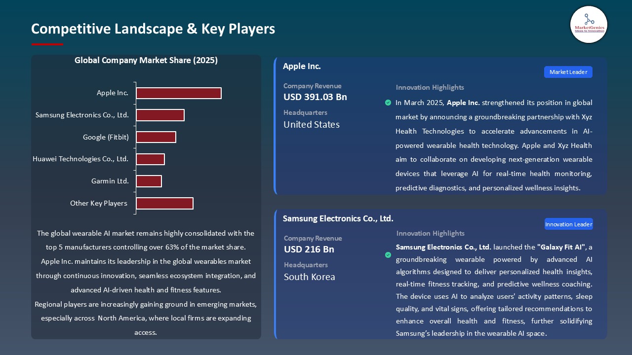 Wearable AI Market_Competitive Landscape & Key Players