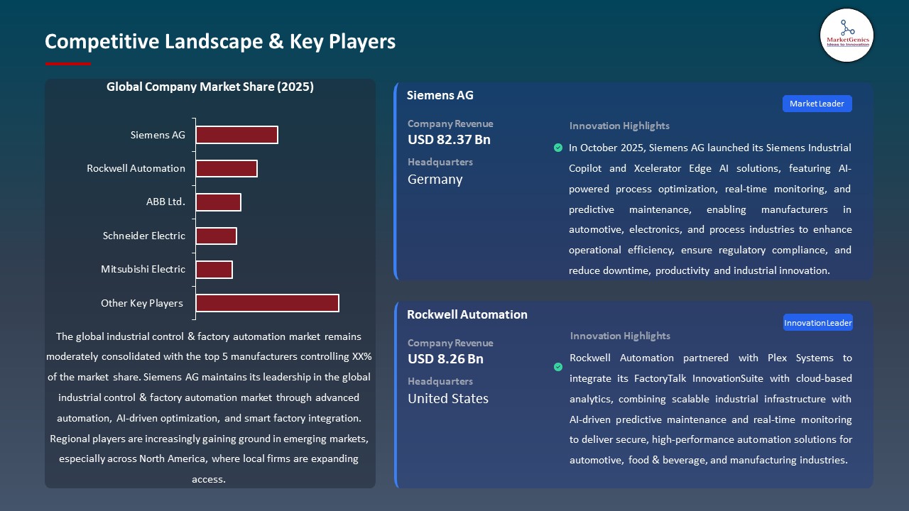 Global Industrial Control & Factory Automation Market 2026-2035_Competitive Landscape & Key Players