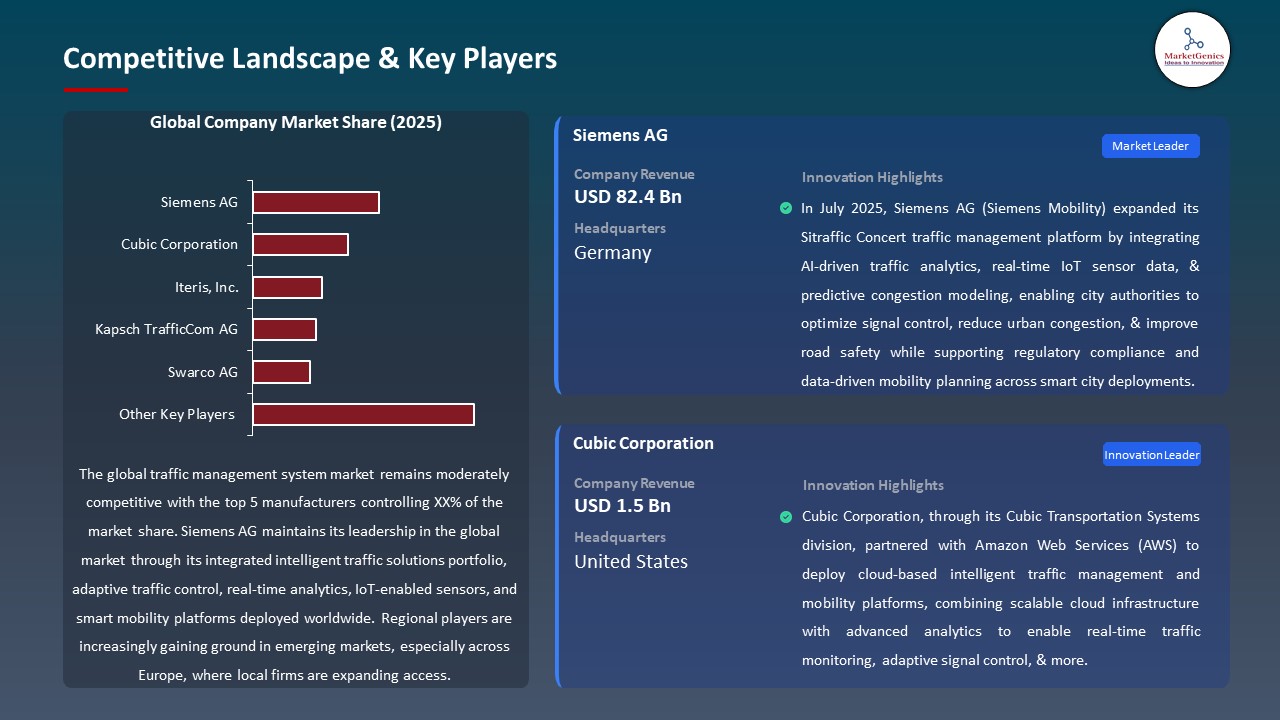 Global Traffic Management System Market 2026-2035_Competitive Landscape & Key Players