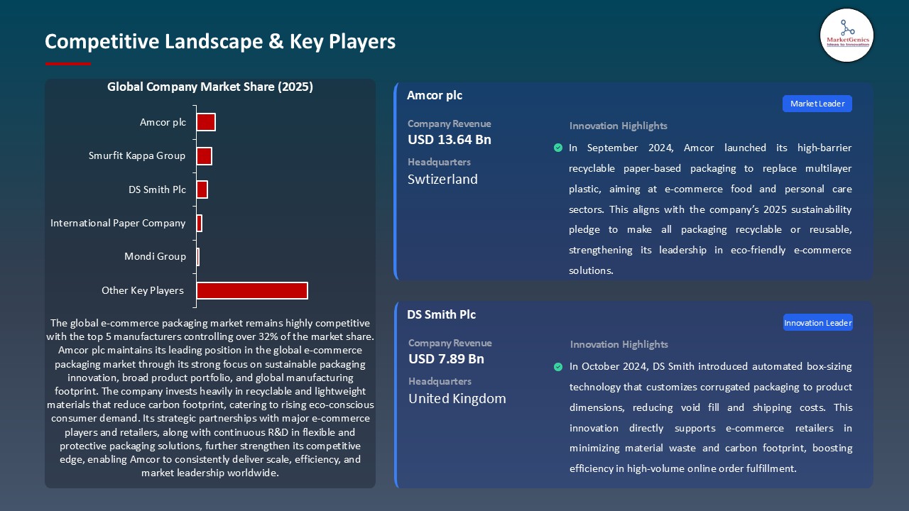 E-commerce Packaging Market_Competitive Landscape & Key Players