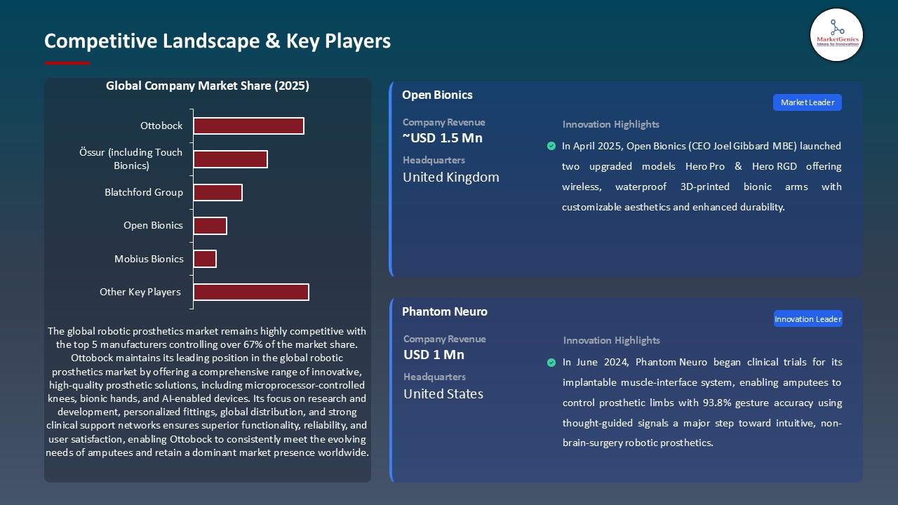 Robotic Prosthetics Market_Competitive Landscape & Key Players