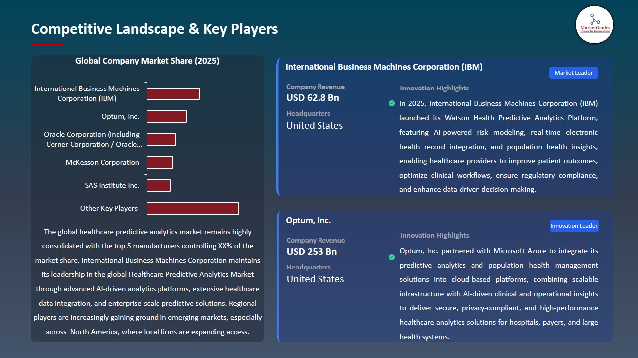 Healthcare Predictive Analytics Market 2026-2035_Competitive Landscape & Key Players