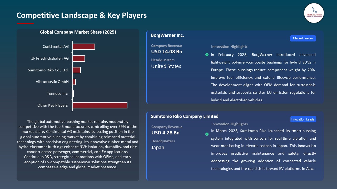 Automotive Bushing Market_Competitive Landscape & Key Players