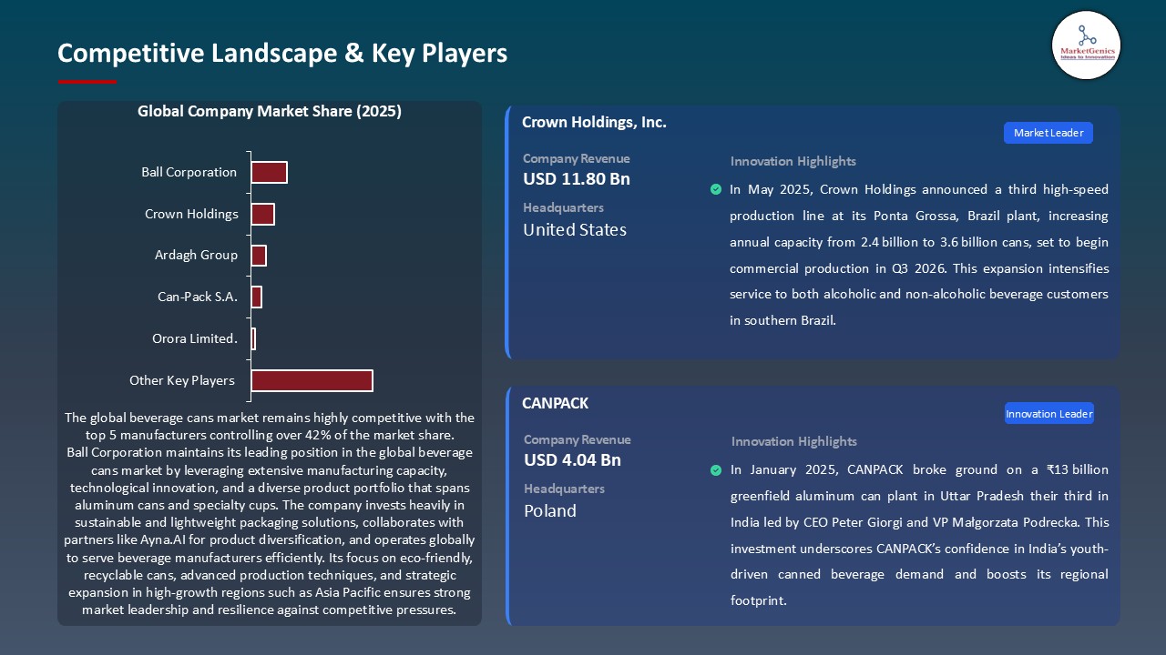 Beverage Cans Market_Competitive Landscape & Key Players
