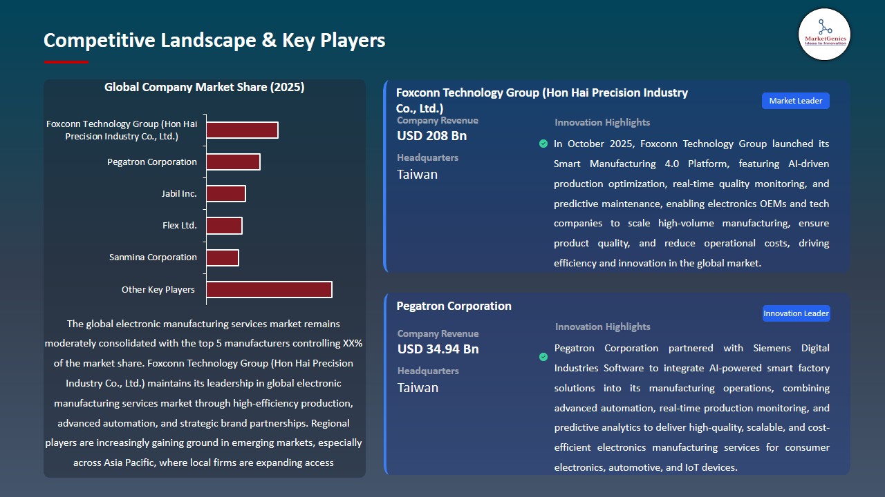 Electronic Manufacturing Services Market 2026-2035_Competitive Landscape & Key Players
