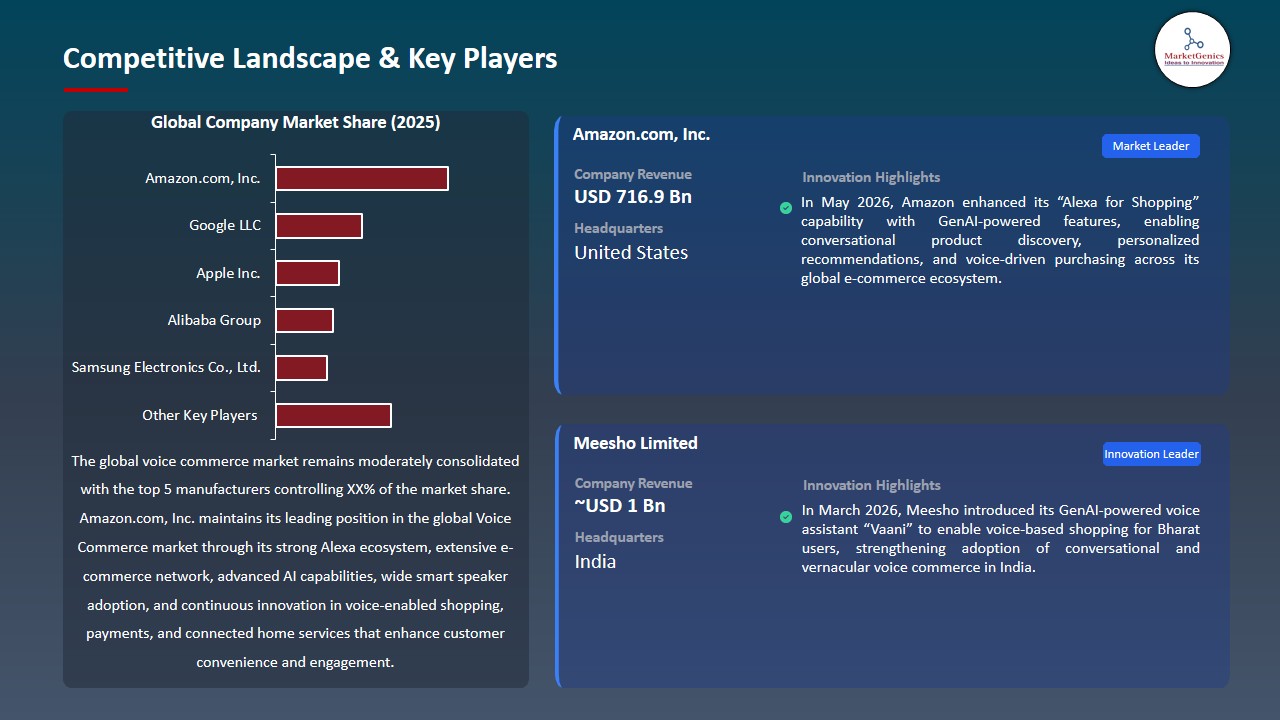 Voice Commerce Market 2025-2035_Competitive Landscape & Key Players