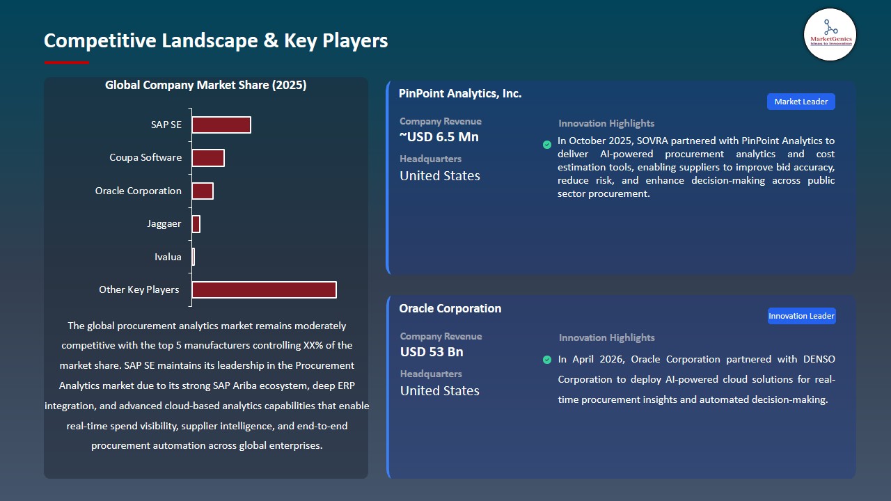 Procurement Analytics Market 2026-2035_Competitive Landscape & Key Players