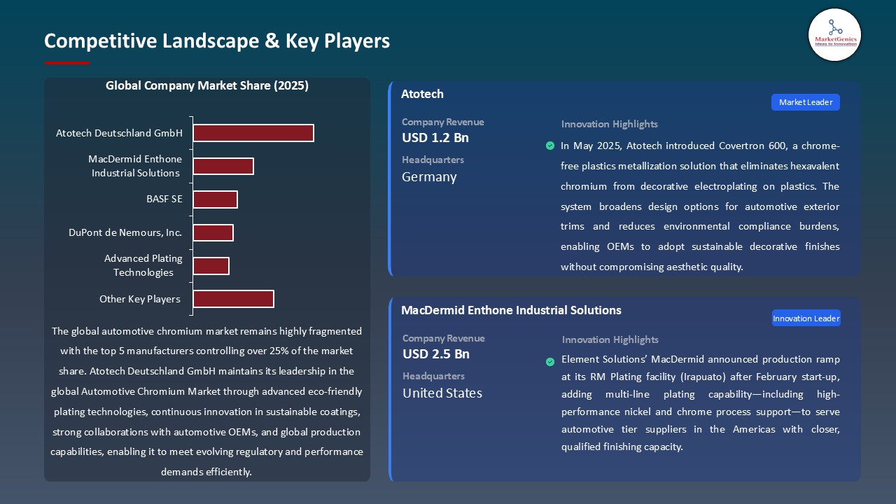 Automotive Chromium Market_Competitive Landscape & Key Players