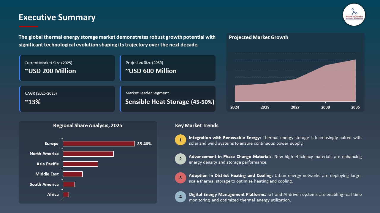 Global Thermal Energy Storage Market 2025-2035_Executive Summary