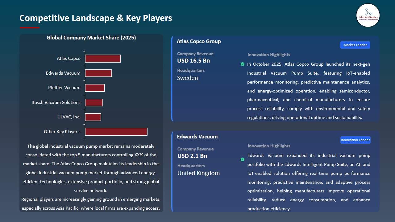 Industrial Vacuum Pump Market 2026-2035_Competitive Landscape & Key Players