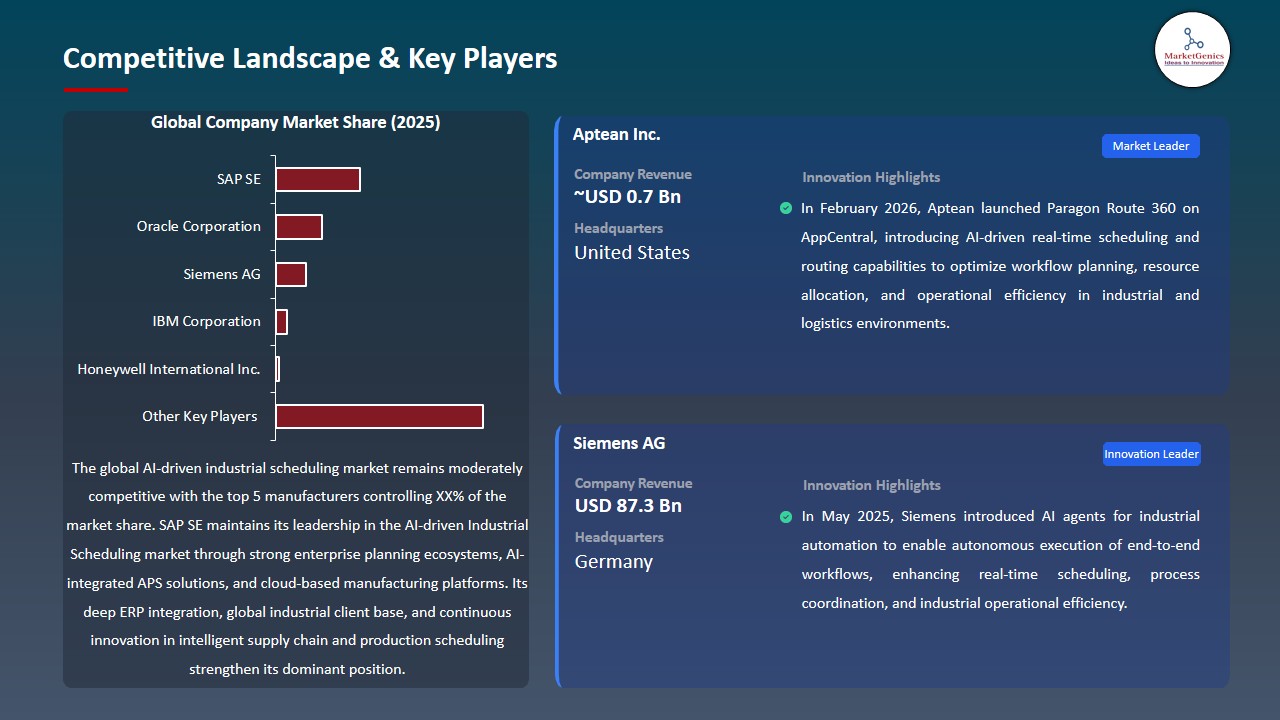 AI-driven Industrial Scheduling Market 2026-2035_Competitive Landscape & Key Players