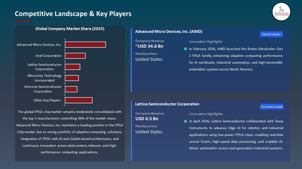 FPGA Chip Market 2025-2035_Competitive Landscape & Key Players