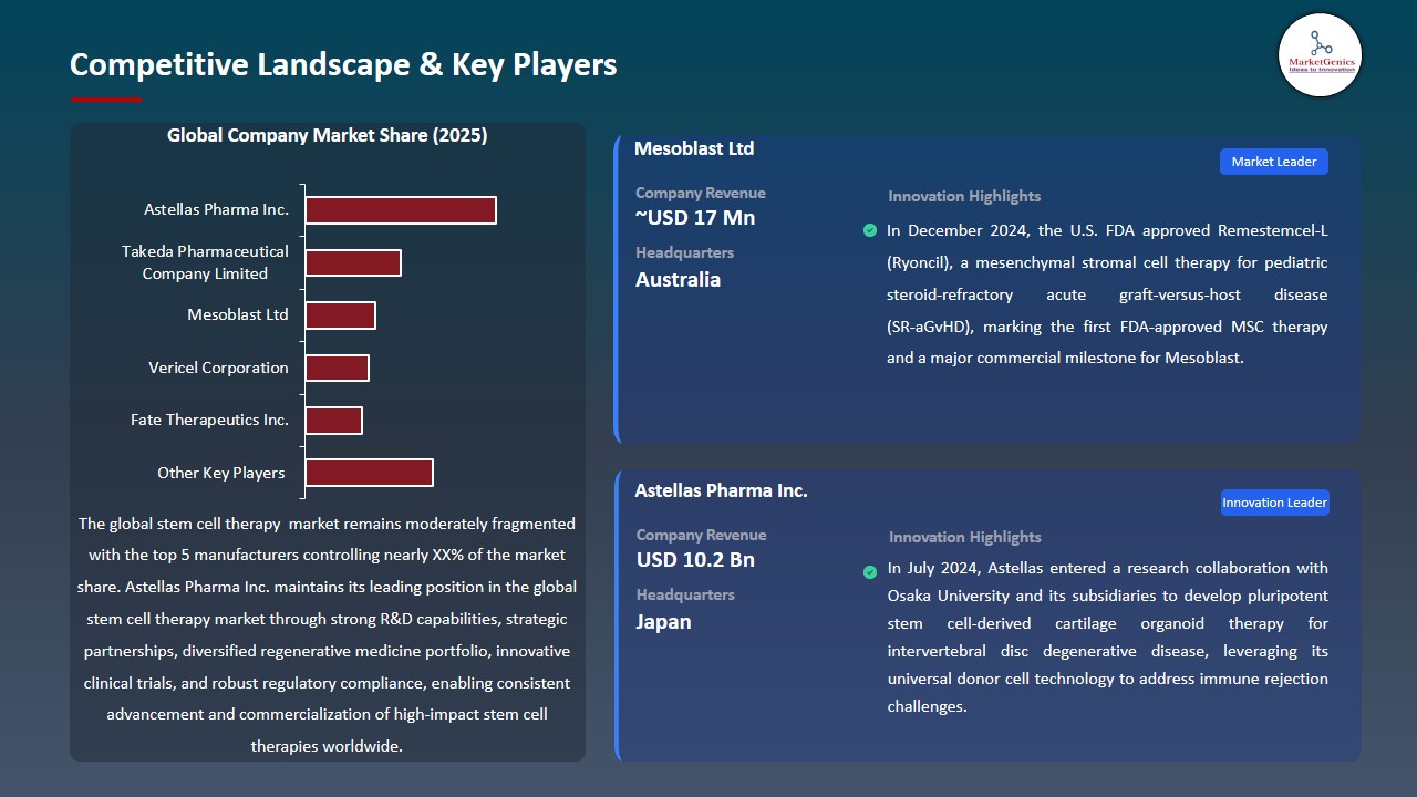 Stem Cell Therapy Market 2026-2035_Competitive Landscape & Key Players