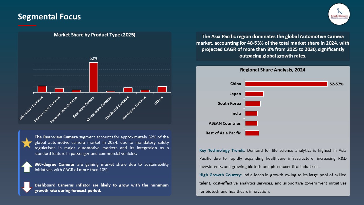 Automotive Camera Market_Segmental Focus