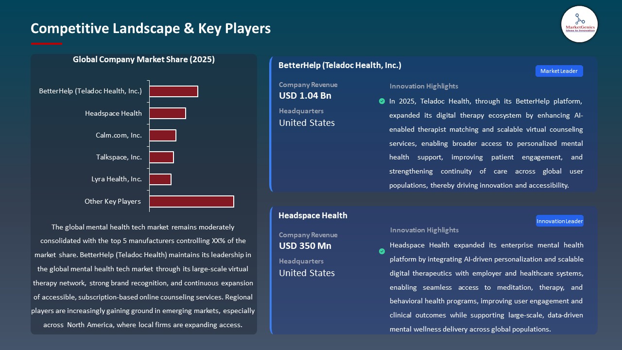 Global Mental Health Tech Market 2026-2035_Competitive Landscape & Key Players