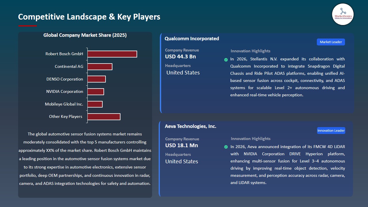 Automotive Sensor Fusion Systems Market 2026-2035_Competitive Landscape & Key Players