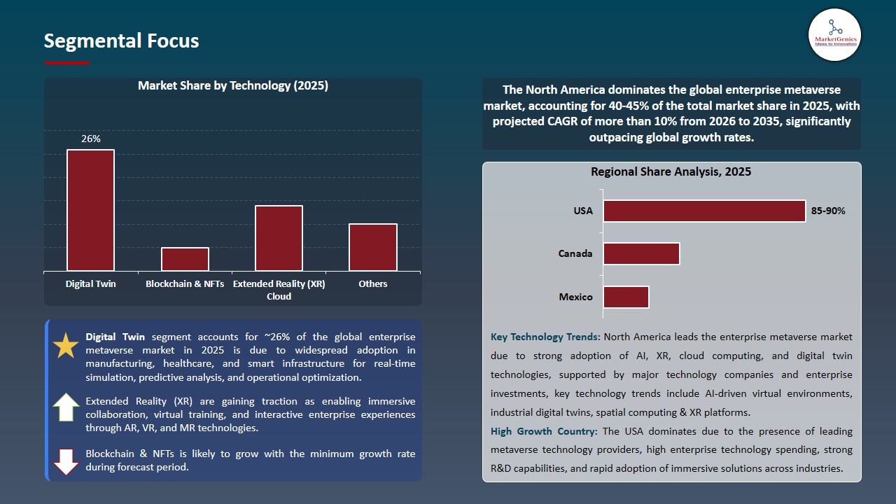 Enterprise Metaverse Market 2026-2035_Segmental Focus