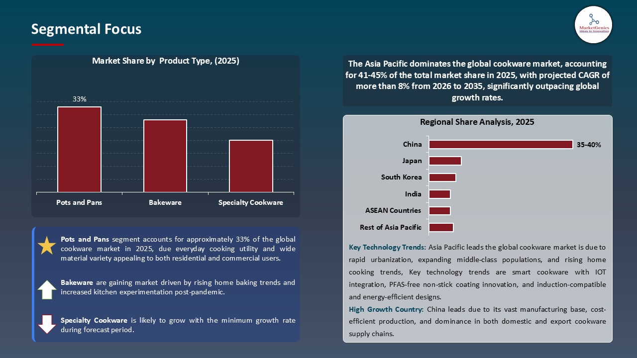 Cookware Market_Segmental Focus