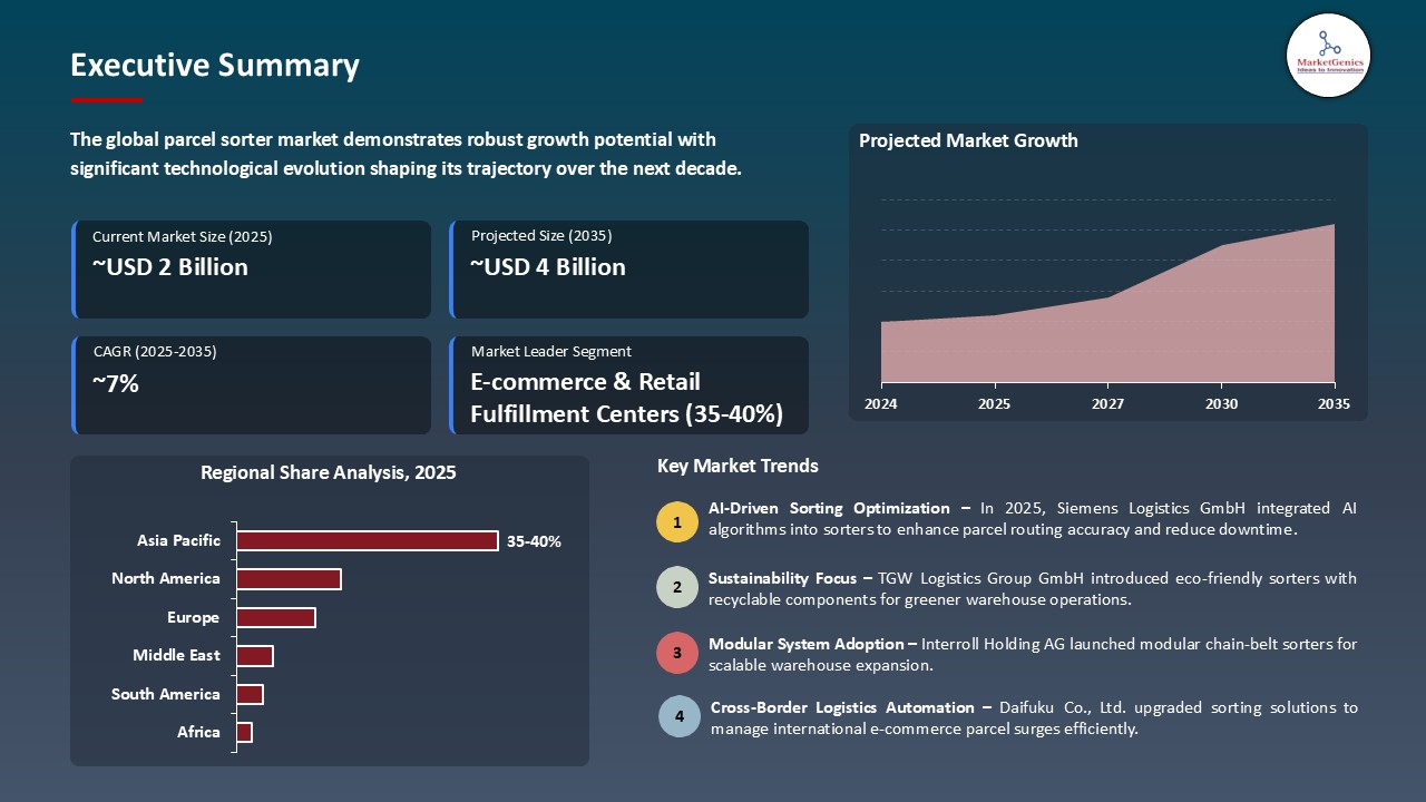 Parcel Sorter Market_Executive Summary