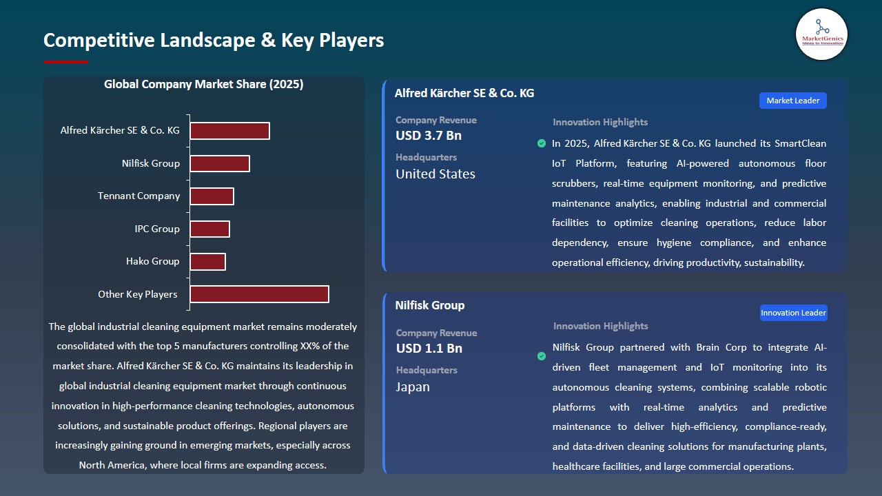 Industrial Cleaning Equipment Market 2026-2035_Competitive Landscape & Key Players
