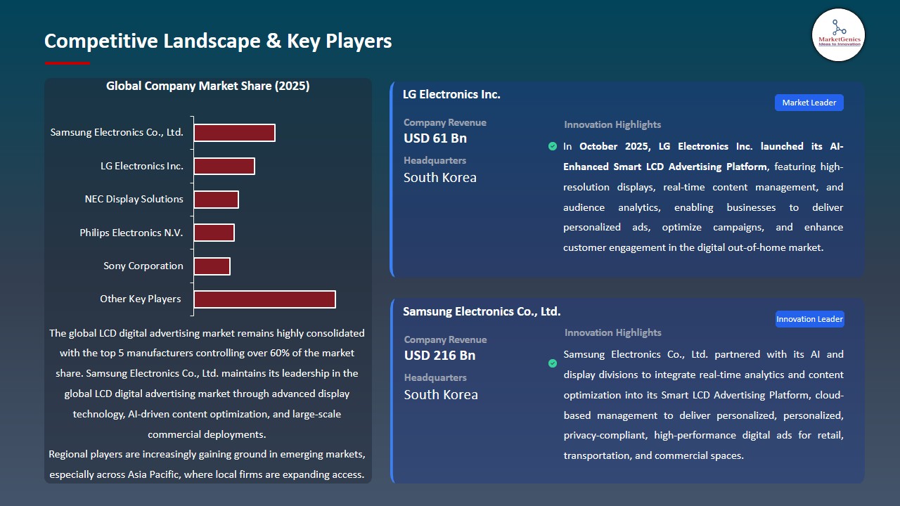 LCD Digital Advertising Market 2026-2035_Competitive Landscape & Key Players