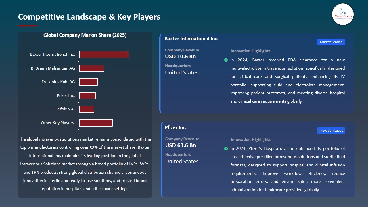 Intravenous Solutions Market 2026-2035_Competitive Landscape & Key Players