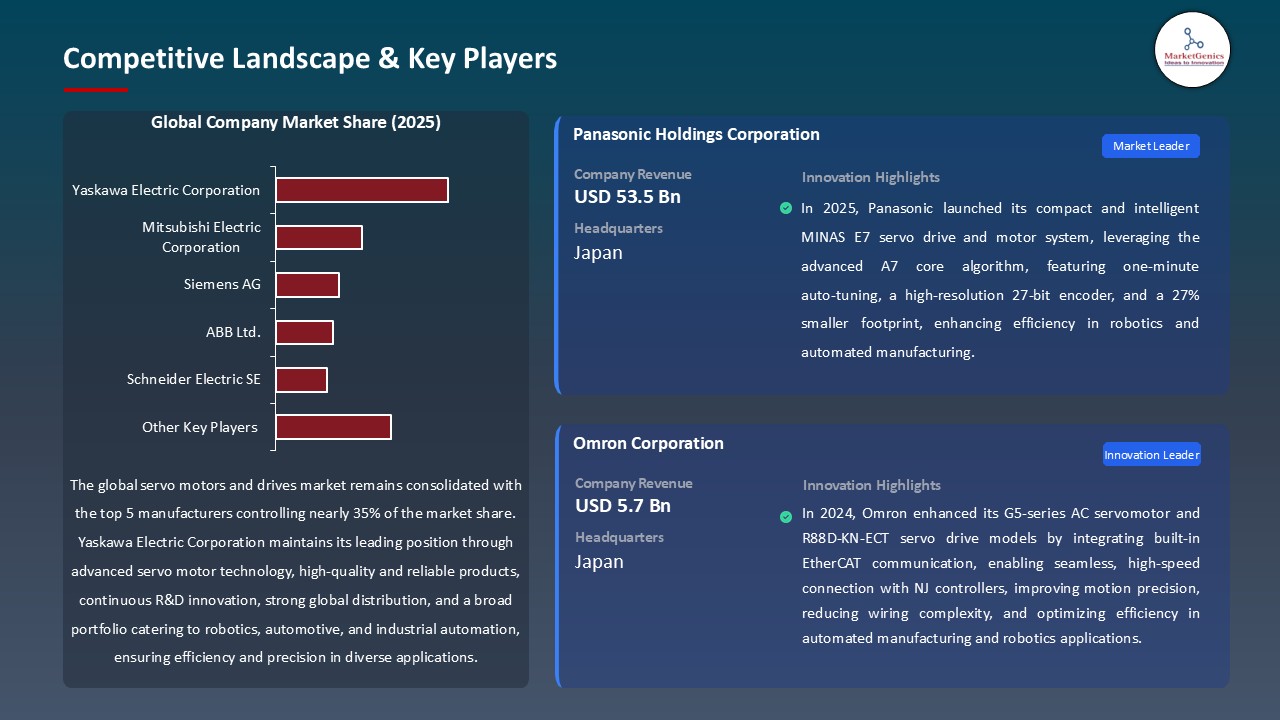 Servo Motors and Drives Market_Competitive Landscape & Key Players