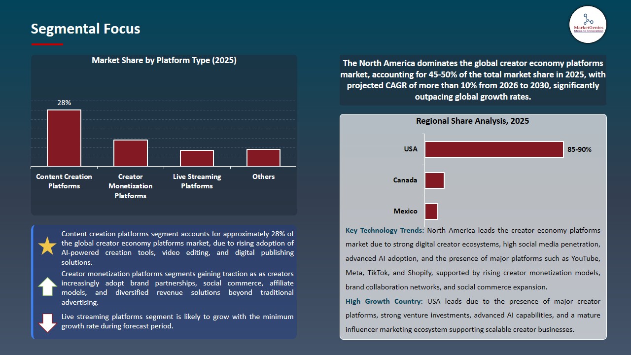 Creator Economy Platforms Market 2026-2035_Segmental Focus