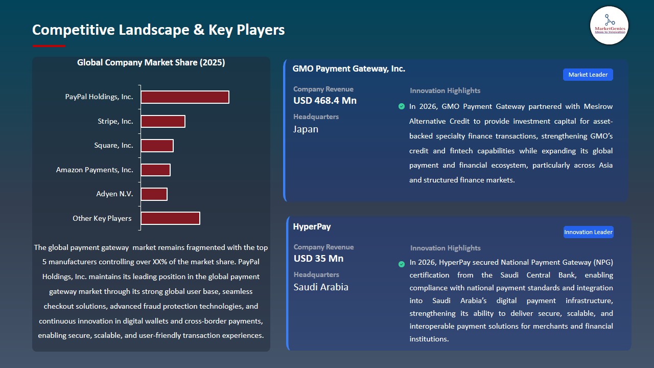 Payment Gateway Market 2026-2035_Competitive Landscape & Key Players