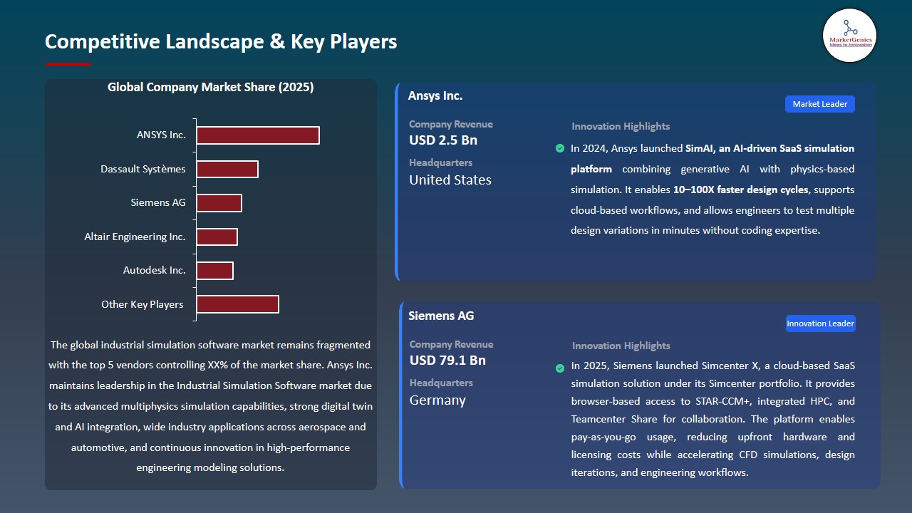 Industrial Simulation Software Market 2026-2035_Competitive Landscape & Key Players