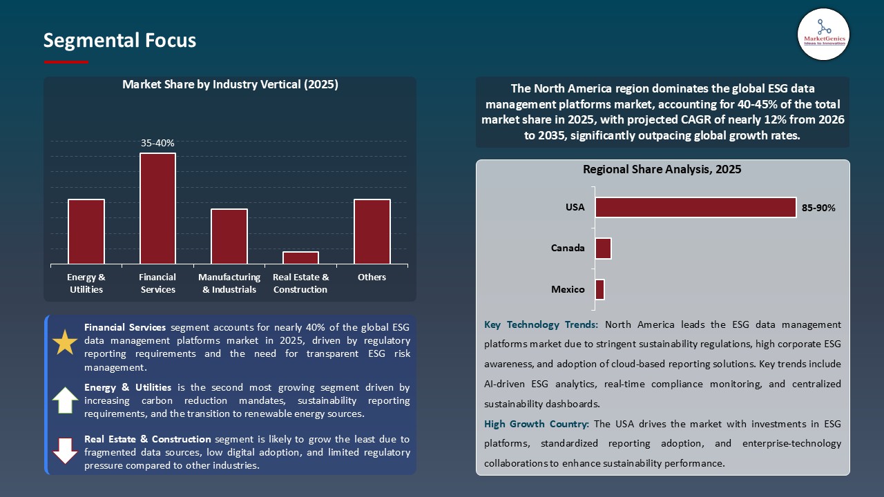 ESG Data Management Platforms Market_Segmental Focus