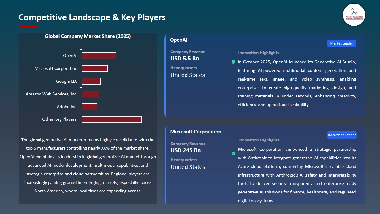 Generative AI Market 2026-2035_Competitive Landscape & Key Players