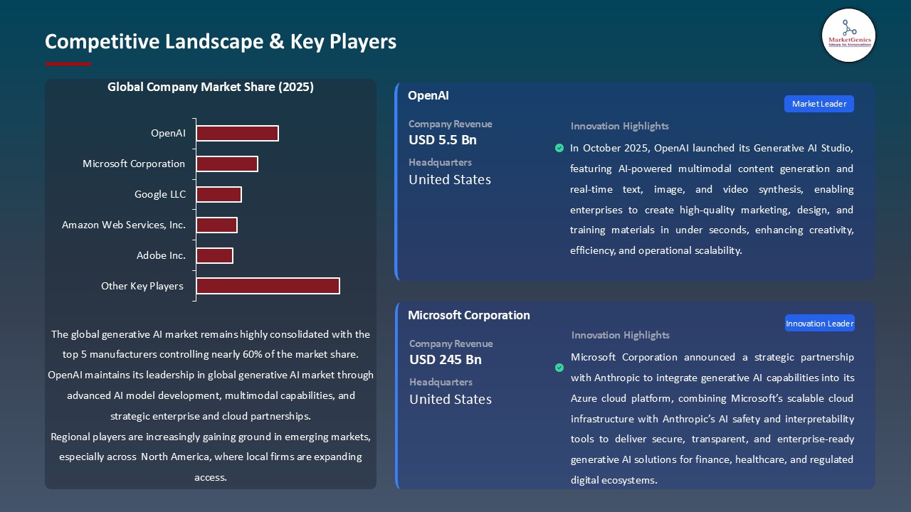 Generative AI Market_Competitive Landscape & Key Players