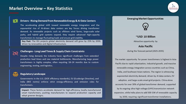 Power Transformer Market Market Overview – Key Statistics