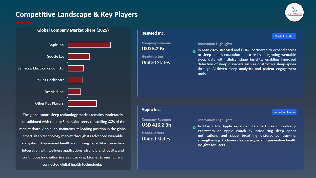 Smart Sleep Technology Market 2025-2035_Competitive Landscape & Key Players
