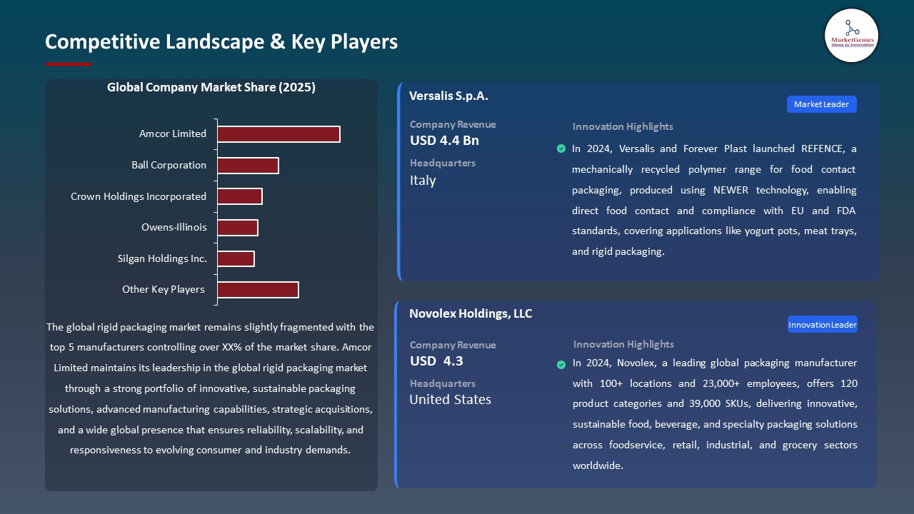 Global Rigid Packaging Market 2026-2035_Competitive Landscape & Key Players