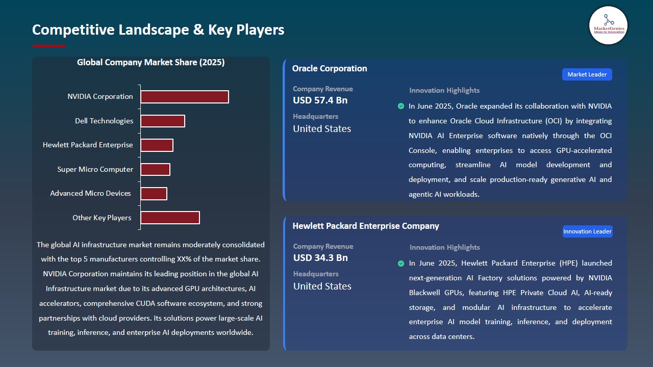 AI Infrastructure Market 2026-2035_Competitive Landscape & Key Players