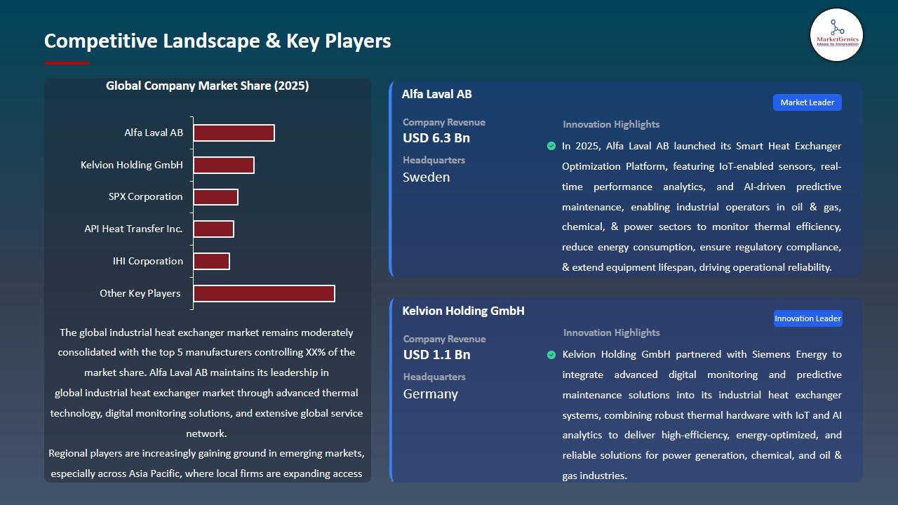 Industrial Heat Exchanger Market 2026-2035_Competitive Landscape & Key Players