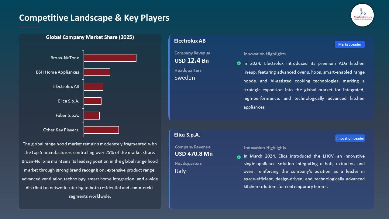 Range Hood Market_Competitive Landscape & Key Players
