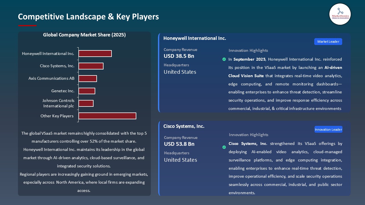 VSaaS Market_Competitive Landscape & Key Players