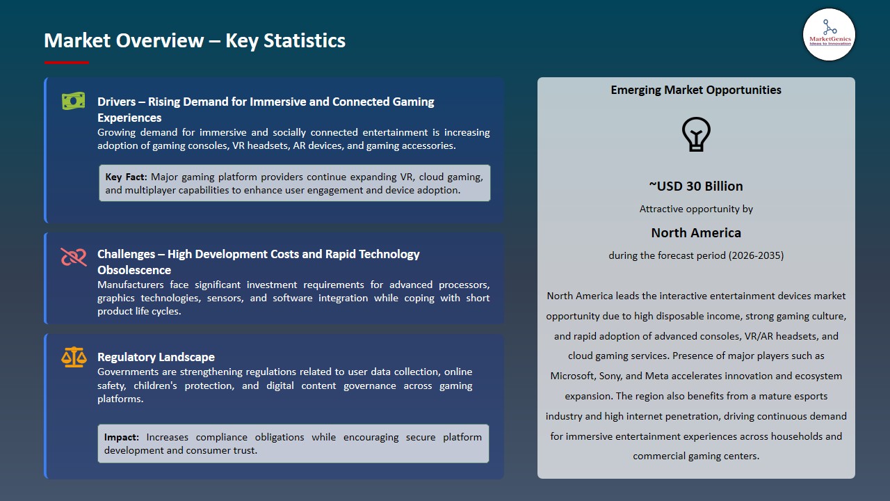 Interactive Entertainment Devices Market 2026-2035_Overview – Key Statistics