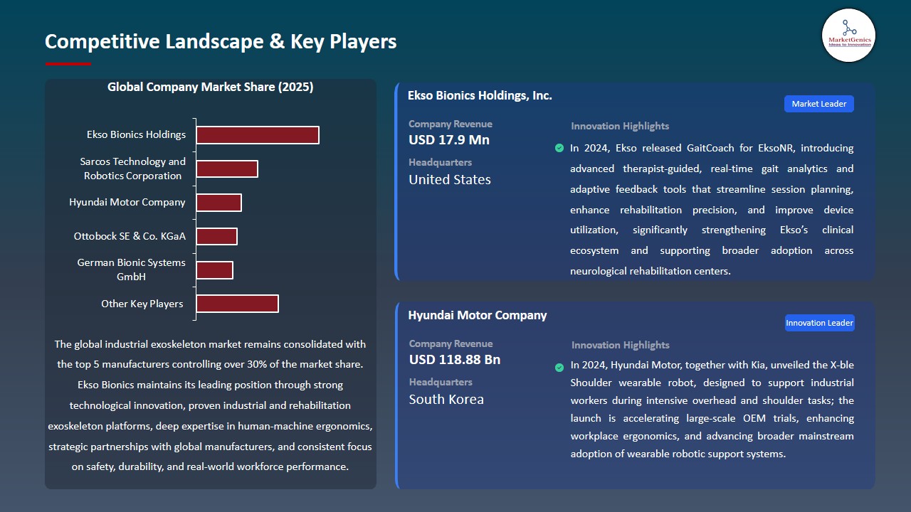 Industrial Exoskeleton Market  2026-2035_Competitive Landscape & Key Players
