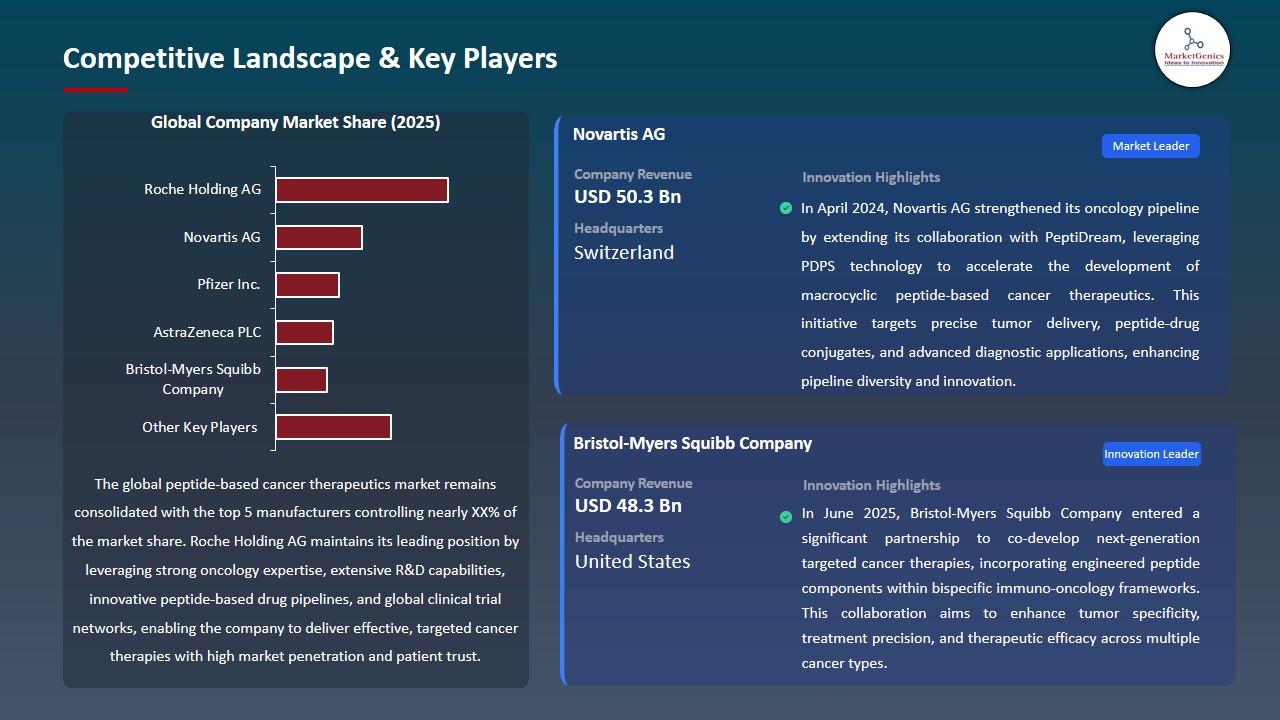 Peptide-based Cancer Therapeutics Market 2026-2035_Competitive Landscape & Key Players