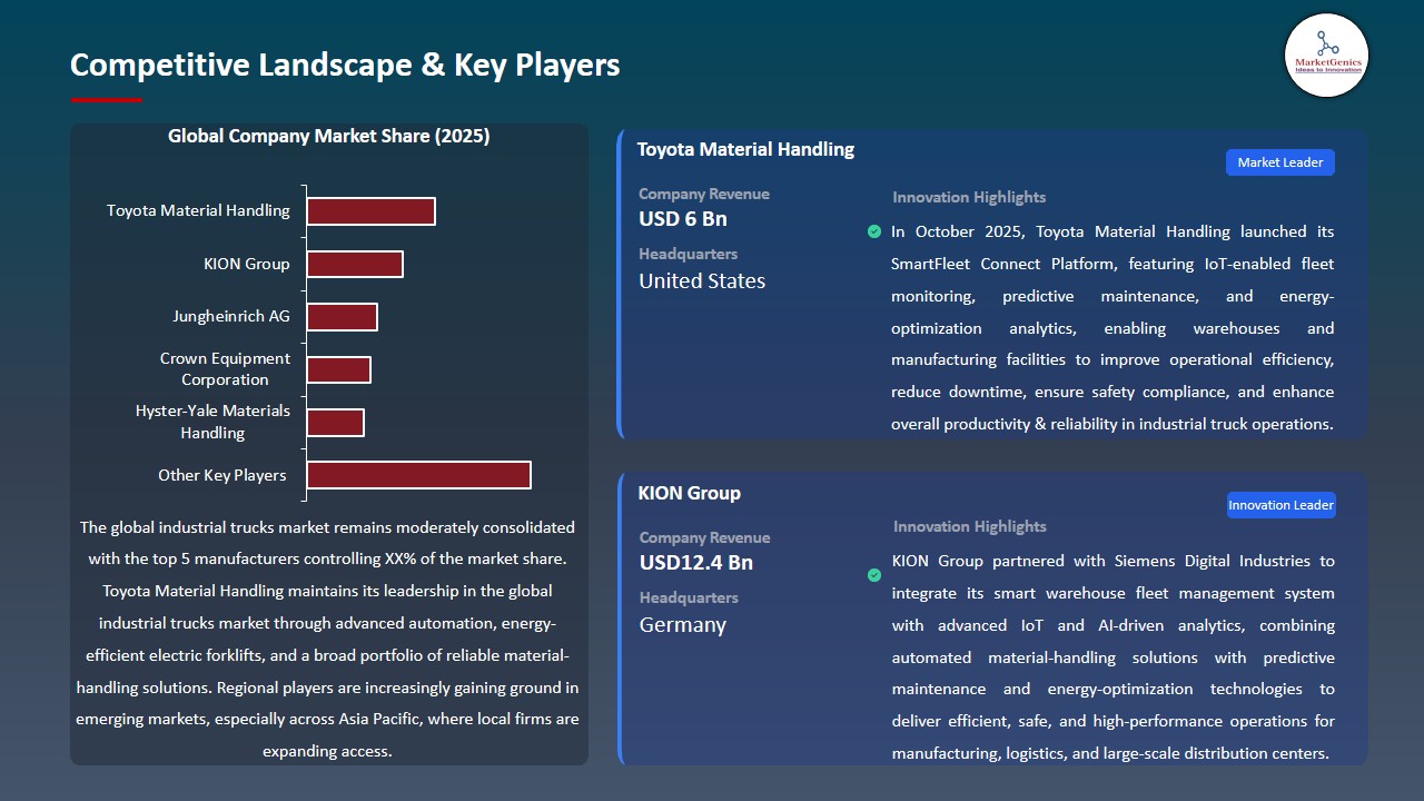 Industrial Trucks Market 2026-2035_Competitive Landscape & Key Players