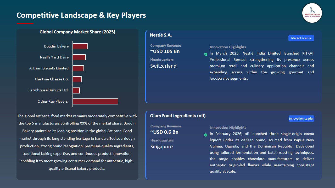 Artisanal Food Market 2026-2035_Competitive Landscape & Key Players