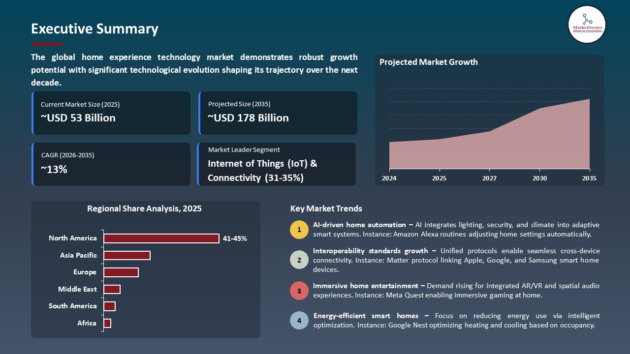 Global Home Experience Technology Market 2026-2035_Executive Summary