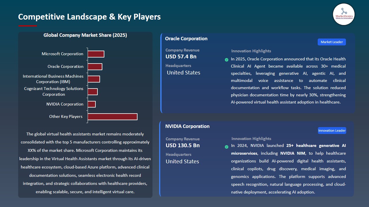 Virtual Health Assistants Market 2026-2035_Competitive Landscape & Key Players