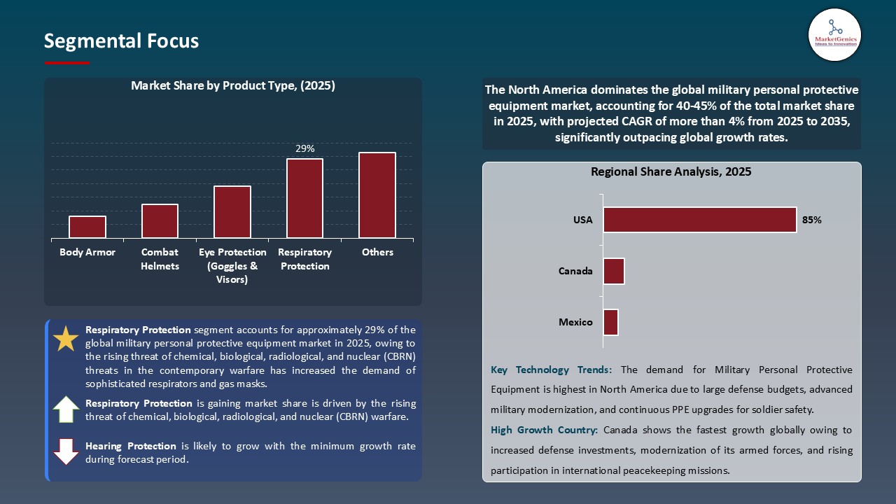 Military Personal Protective Equipment Market_Segmental Focus