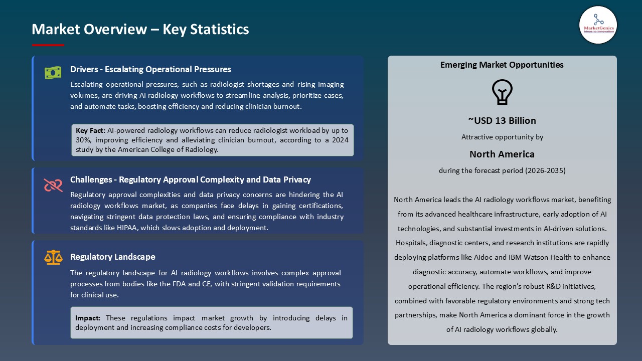 AI Radiology Workflows Market_Overview – Key Statistics