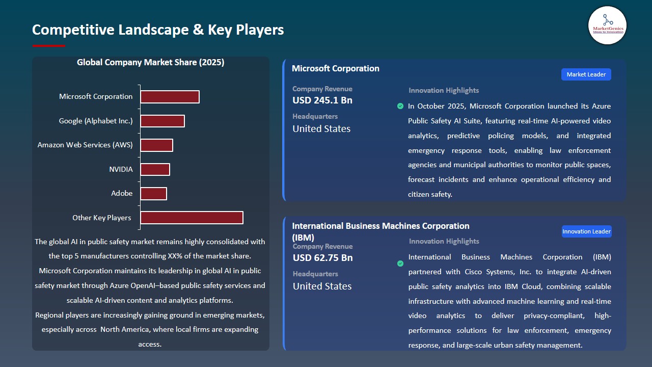 AI in Public Safety Market 2026-2035_Competitive Landscape & Key Players